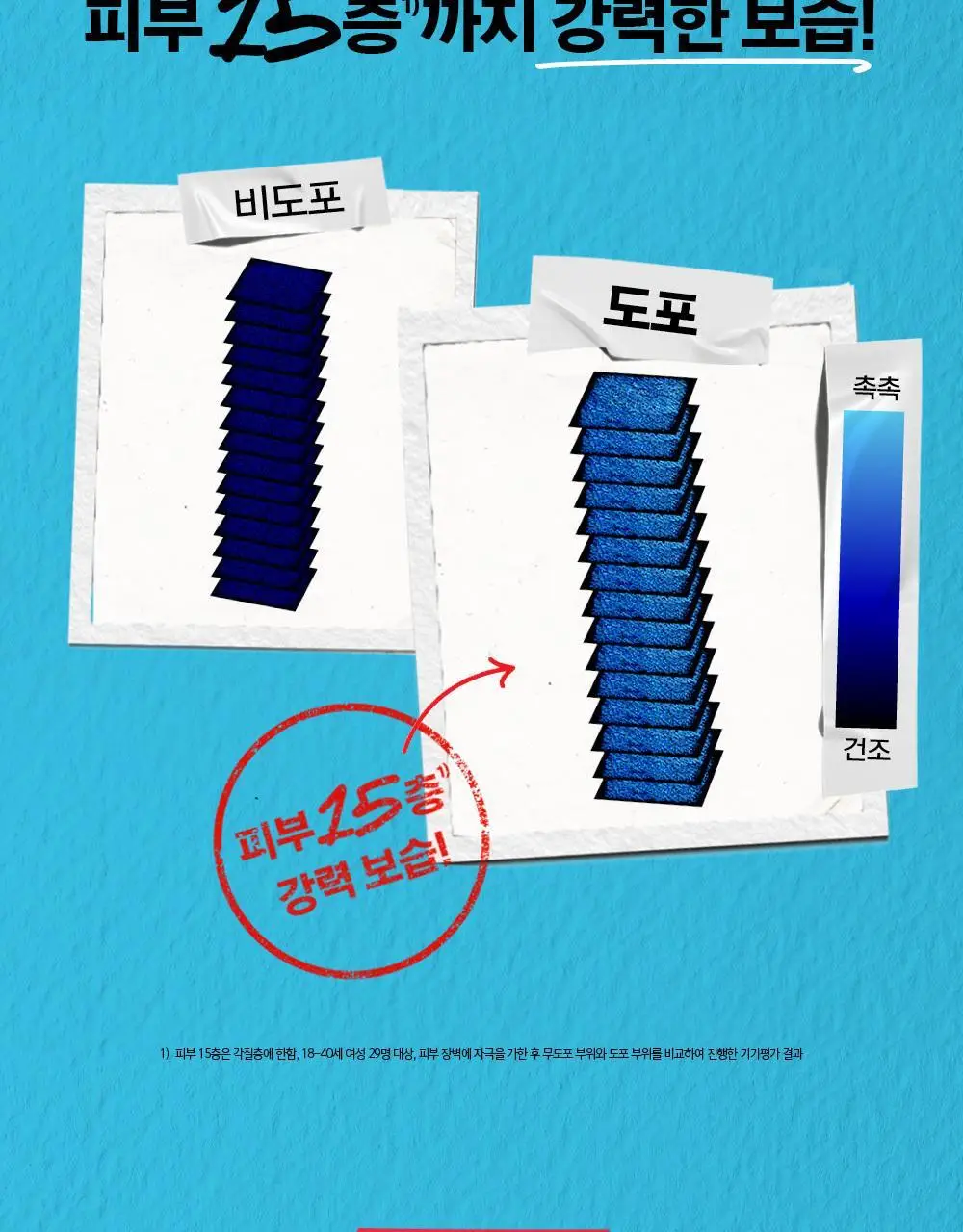 [수분장벽] 키엘 울트라 훼이셜 크림 50ml/150ml 리필 (기획/단품) 상세페이지 10